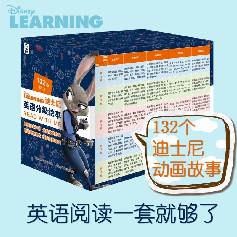 可点读】《迪士尼英语分级绘本（全132册）》动画绘本阅读，5大