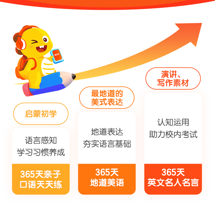今晚24点下架 爆品计划第9期 Vipkid 英语王炸年课1000 节 每节不到2毛钱 购课还赠向日葵3大人气周边 资深北美外教教学 练出一口纯正美语 全方位提升孩子的英语能力 今晚24点下架 爆品计划第9期 Vipkid 英语王炸年课1000 节 每节不到2毛钱 购课还赠向日葵3大人气周边 资深北美外教教学 练出一口纯正美语 全方位提升孩子的英语能力