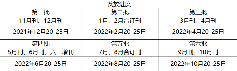 22年 征订 看图说话 年刊 聚焦学龄前儿童的语言发展 多元化内容设置围绕 看图说话 展开 帮助家长更富针对性地指导孩子学习看图编故事 培养幼儿的叙事性语言能力