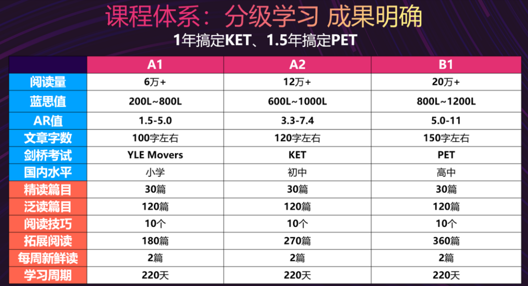 课程体系.png
