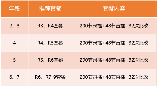 套餐选择.png