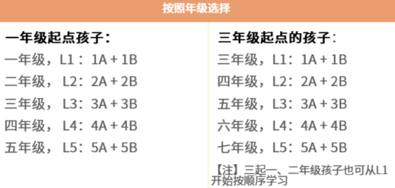 课程级别.png