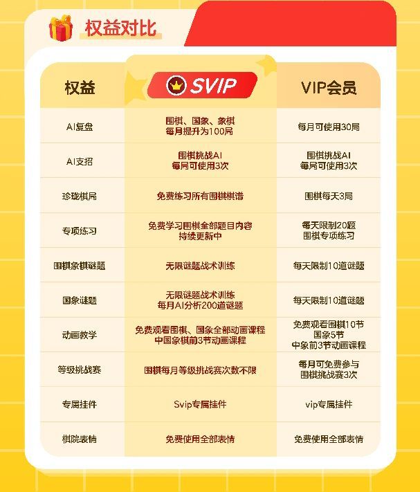 权益对比.jpg