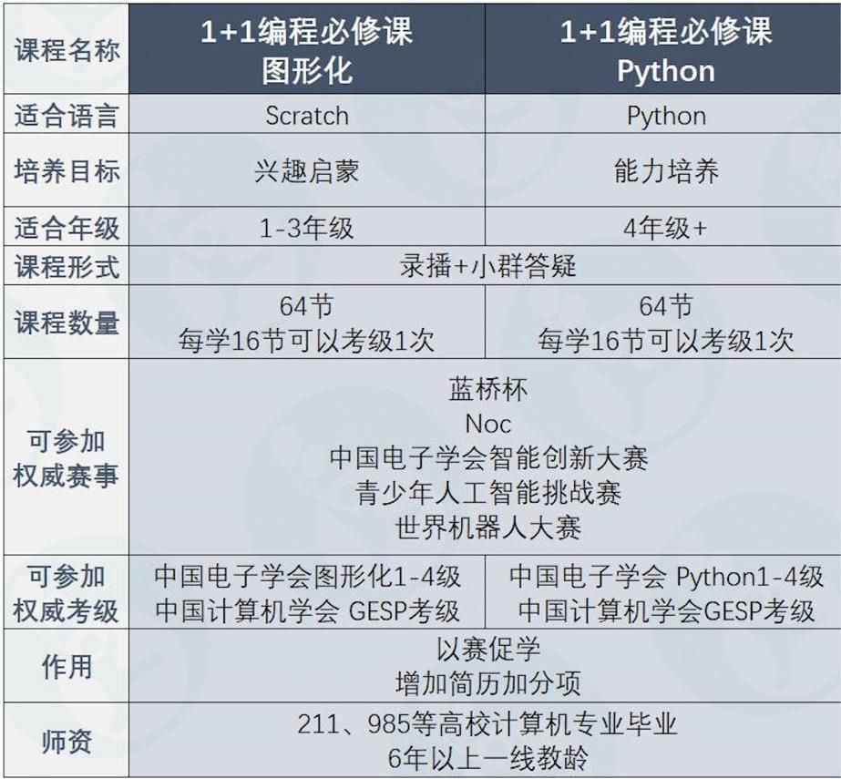 1+1课程设置 - 副本.jpg