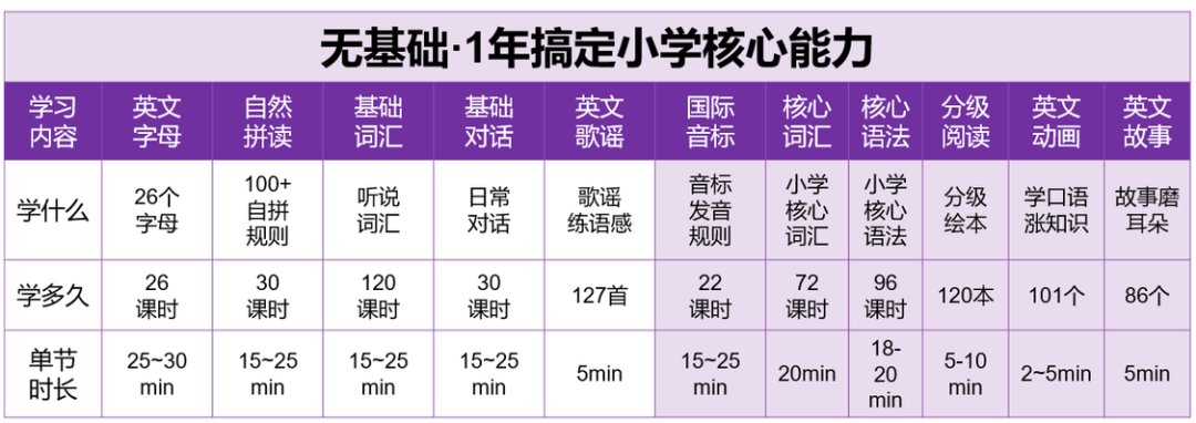 课程时长.png