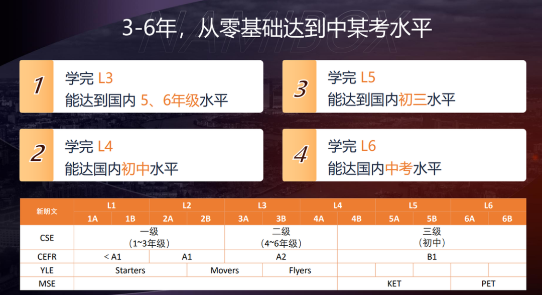 学习水平.png