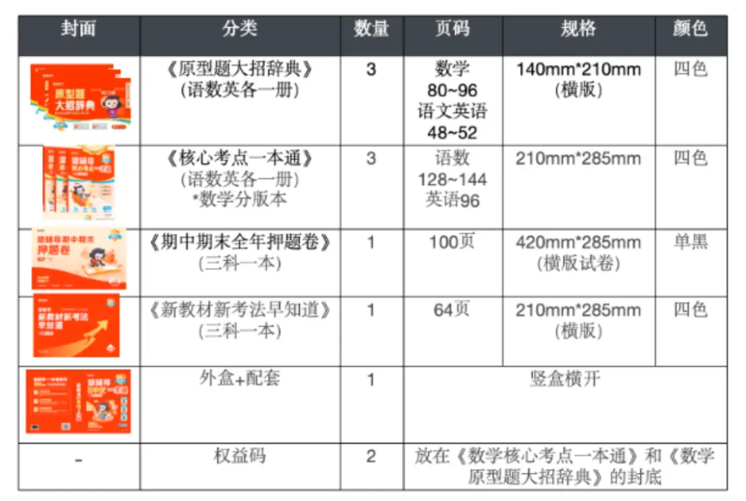 实物清单.png