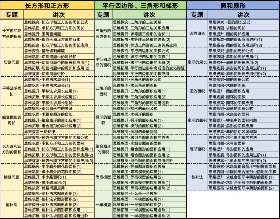 平面几何课表.png